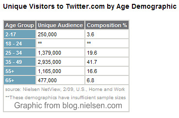 twitter-demographics2